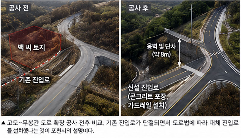 포천 고모리 개발 의혹, 사실과 추측 사이…행정기록이 말하는 세 가지 쟁점